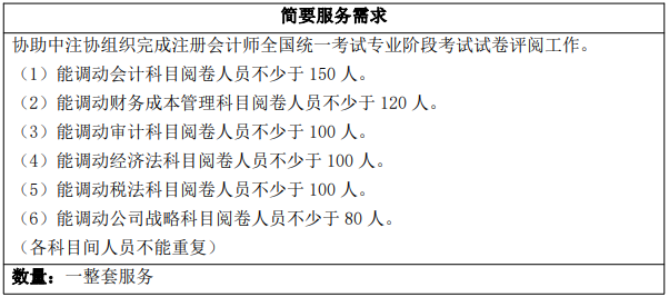 2023年CPA考试阅卷安排！