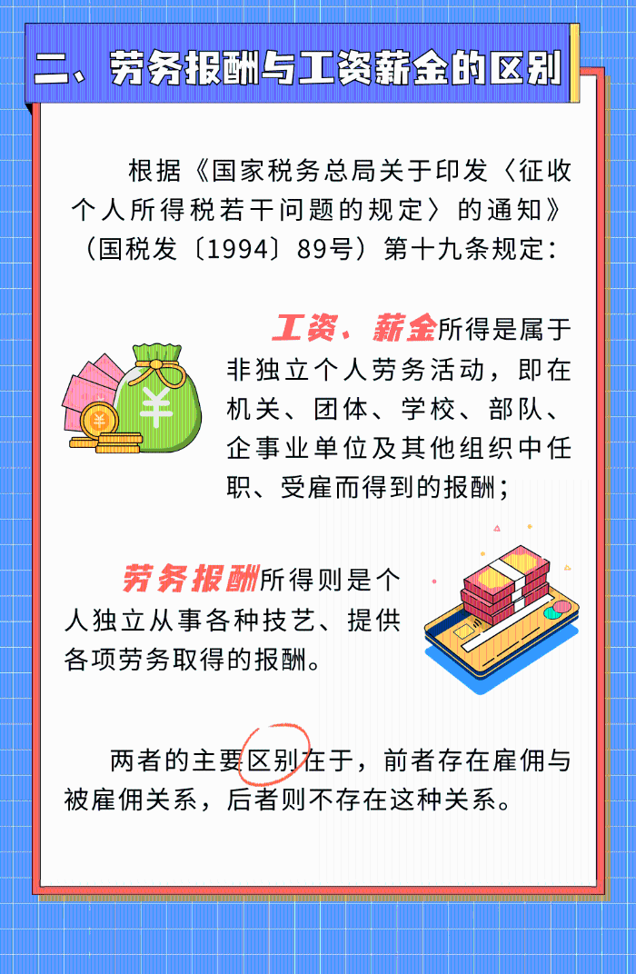 劳务报酬那些事，您了解多少？