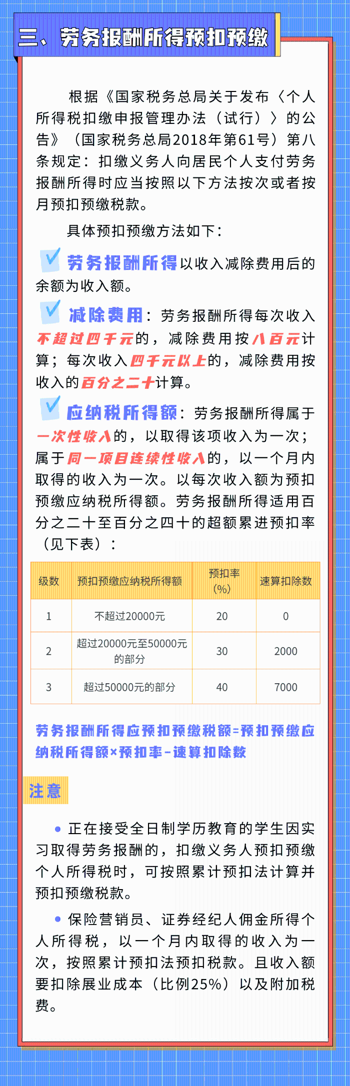 劳务报酬那些事，您了解多少？