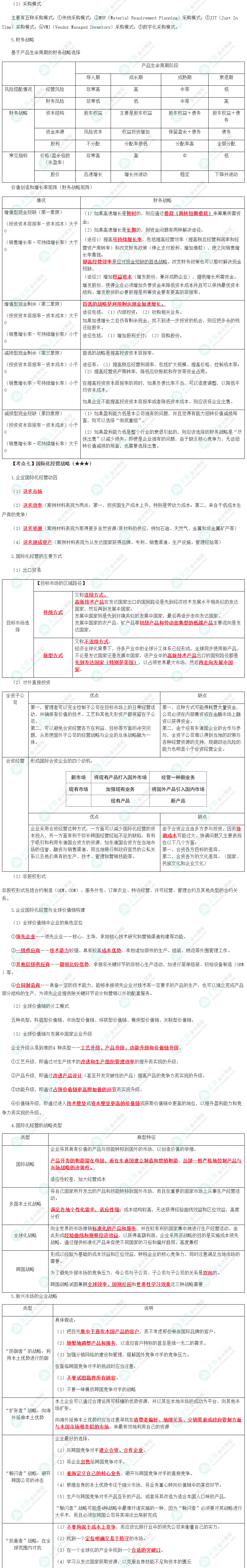 2024年注会《战略》预习考点（第三章）