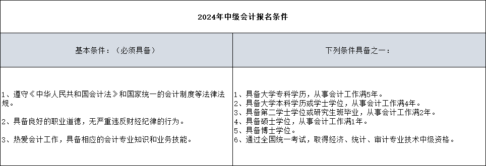 会计考试有哪些限制吗？