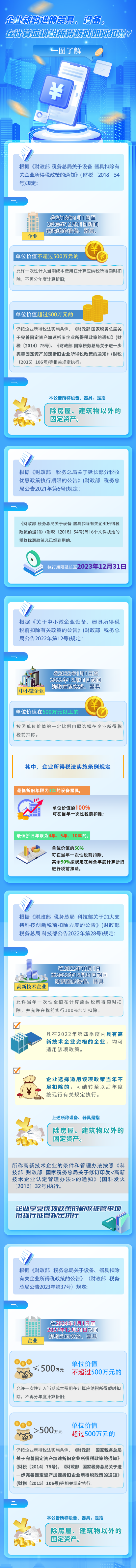 企业新购进的器具、设备，在计算应纳税所得额时如何扣除？