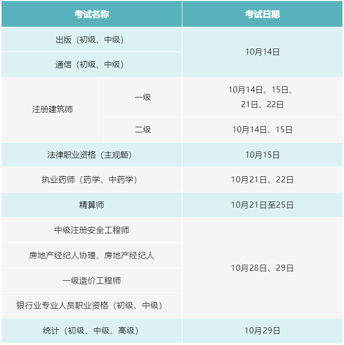 人社部10月专业技术人员职业资格考试时间表