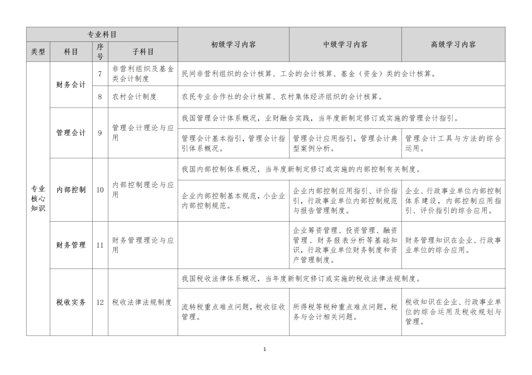 23年继续教育还没做，会有哪些影响？