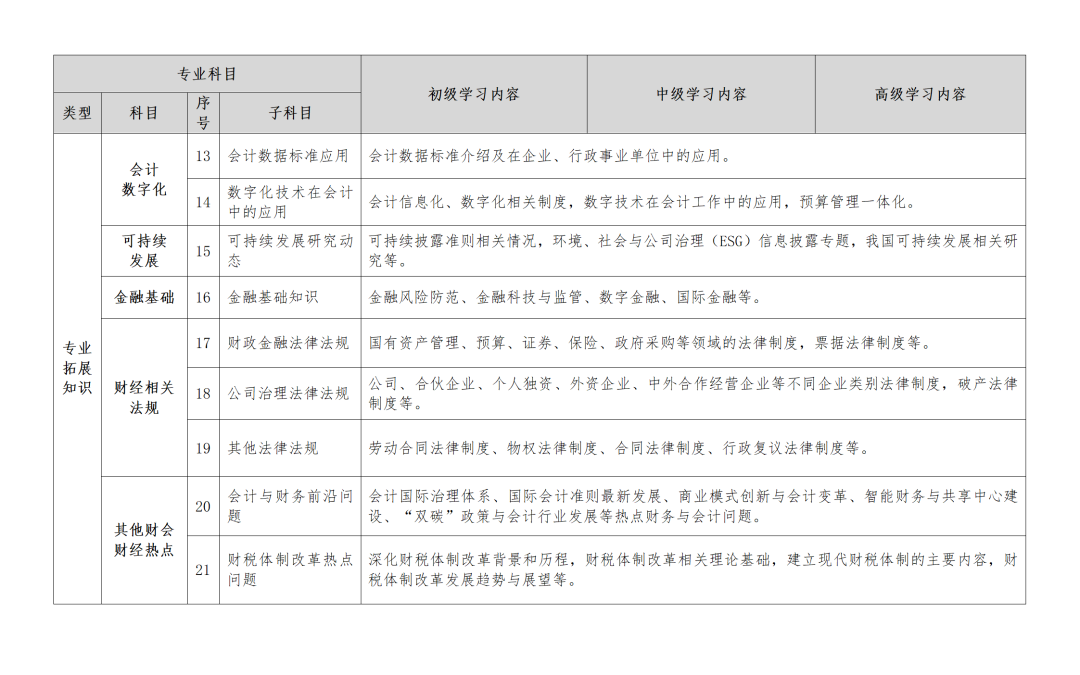 23年继续教育还没做，会有哪些影响？