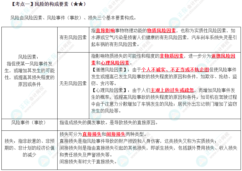 2024年注会《战略》预习考点（第六章）