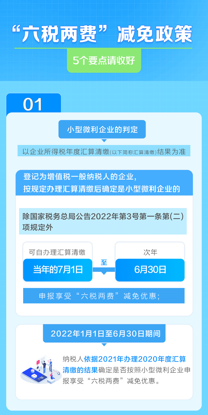 享受“六税两费”减半优惠，5个要点需注意