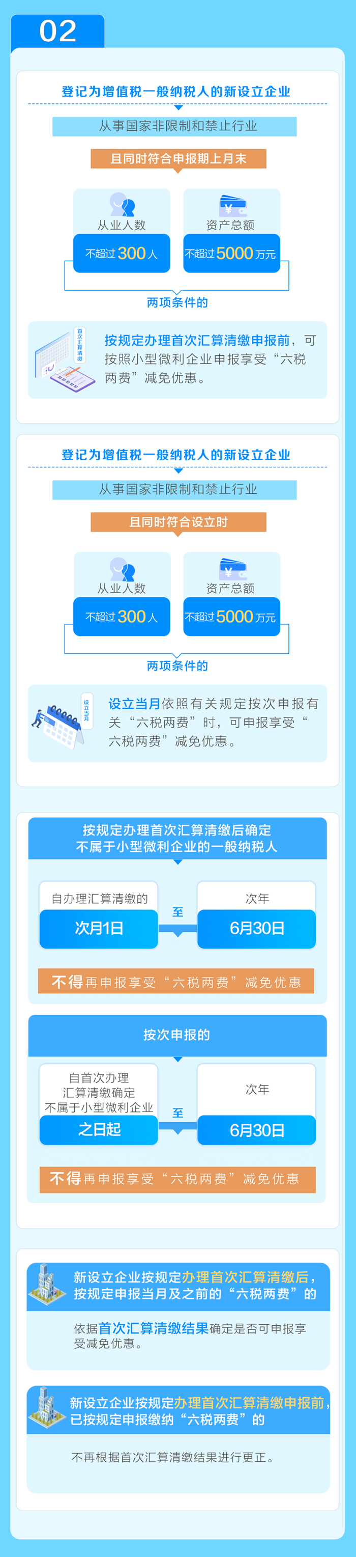 享受“六税两费”减半优惠，5个要点需注意