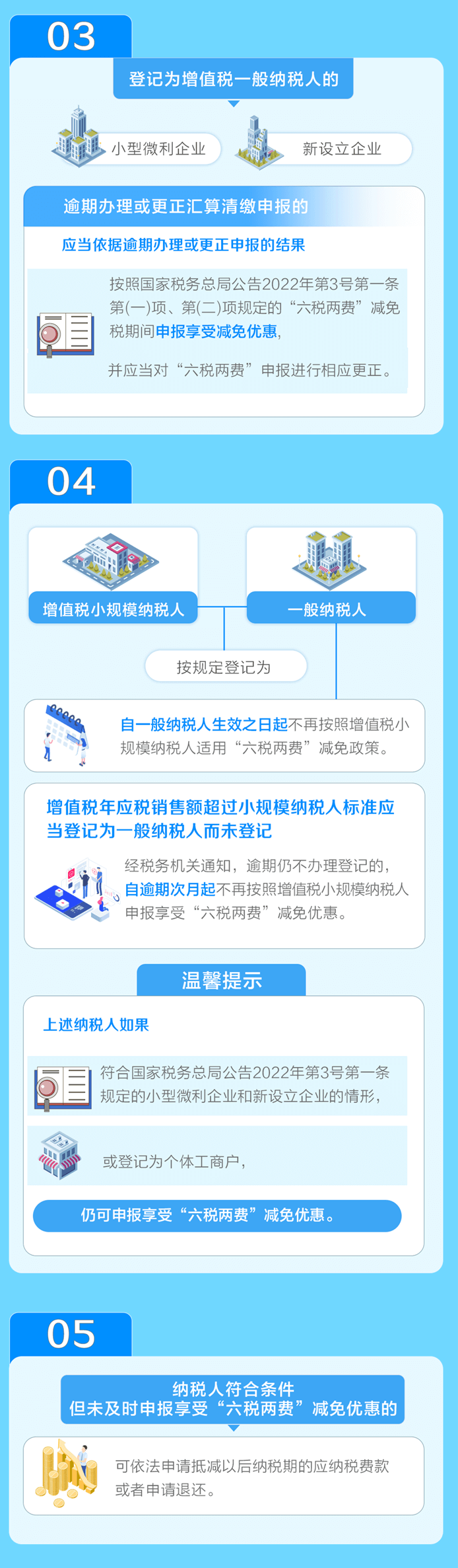 享受“六税两费”减半优惠，5个要点需注意