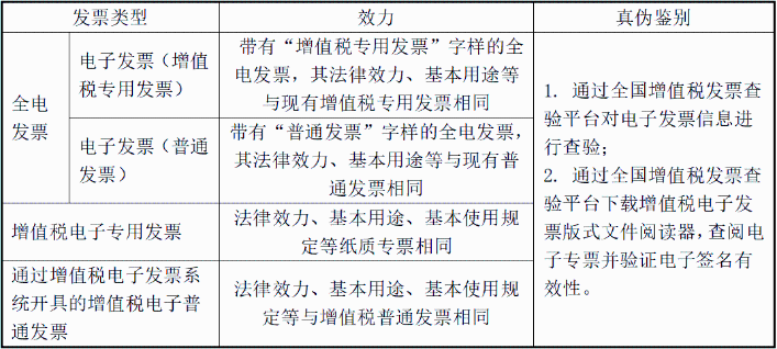 没有发票章的电子发票是否有效？