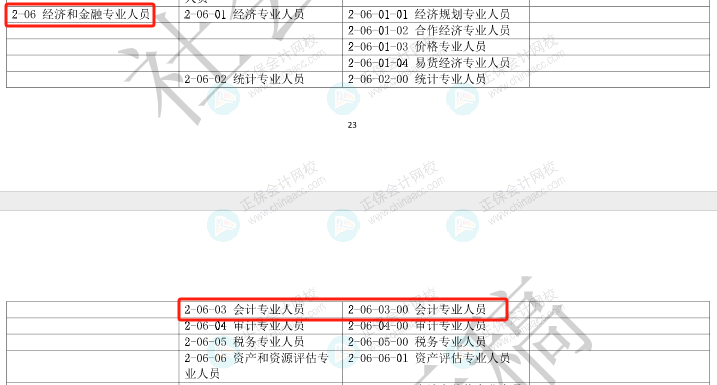 人社部发布重要通知！恭喜各位中级考生！