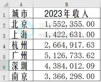 Excel中如何制作雷达图？步骤来了！