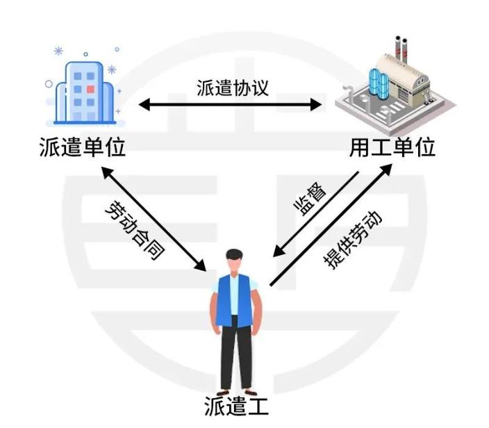 财政部明确：不得使用劳务派遣！劳务派遣要退出历史舞台吗？