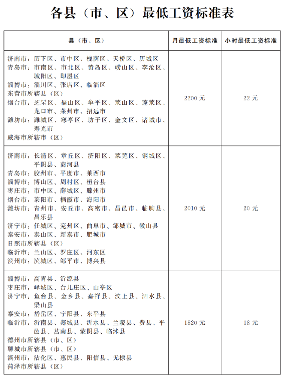 2023年10月起，月薪低于这个数，违法！