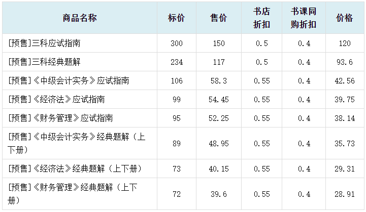 2024中级会计职称书课同购 备考＆优惠兼得！