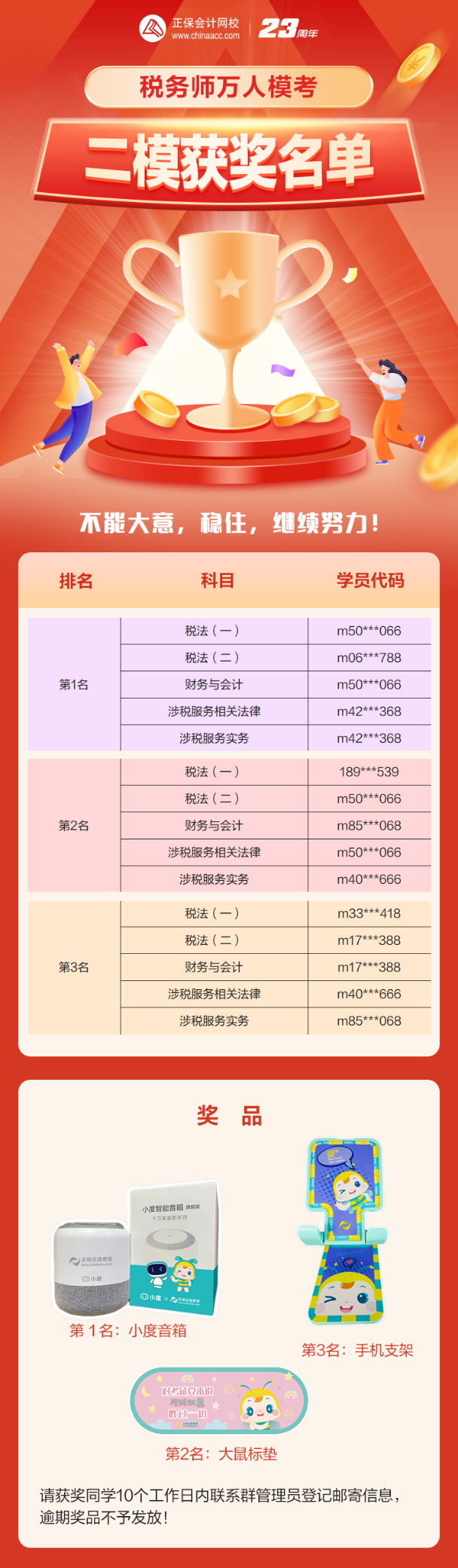 二模获奖名单