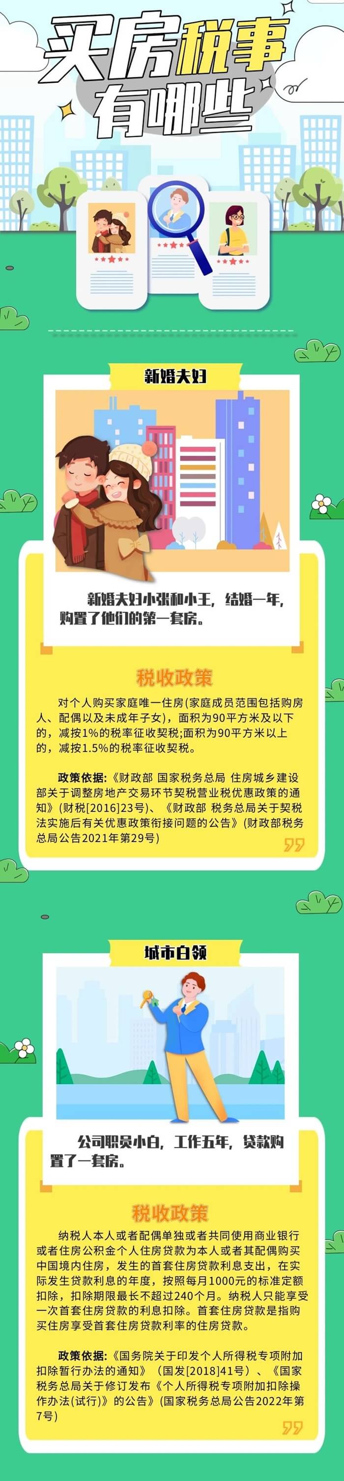 新婚夫妇、上班族等不同人群买房涉及哪些税