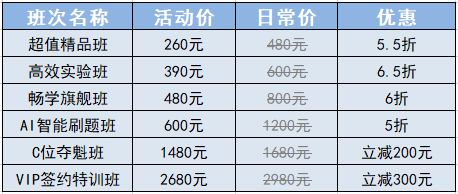 11♥11狂欢到底！初级会计好课5折起 更有多重惊喜等你来~