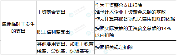 公司雇佣临时工发生的支出，如何计算扣除？