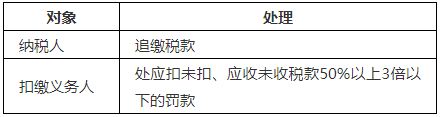 临时工取得的收入如何申报纳税？