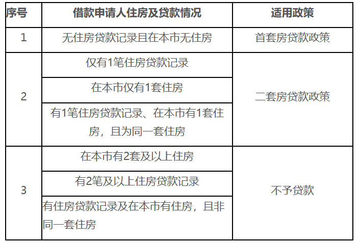 住房公积金有变，即将全面实行！