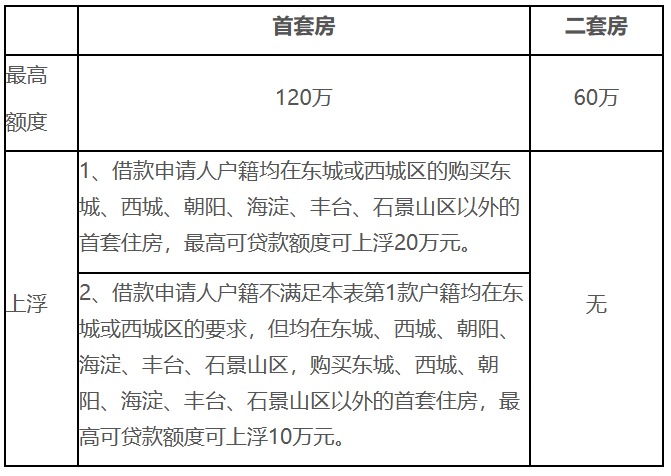 住房公积金有变，即将全面实行！