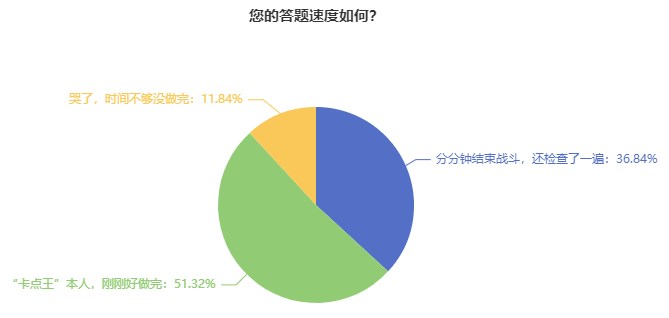 你真的了解经济师机考系统吗这些问题上考场前一定要清楚！