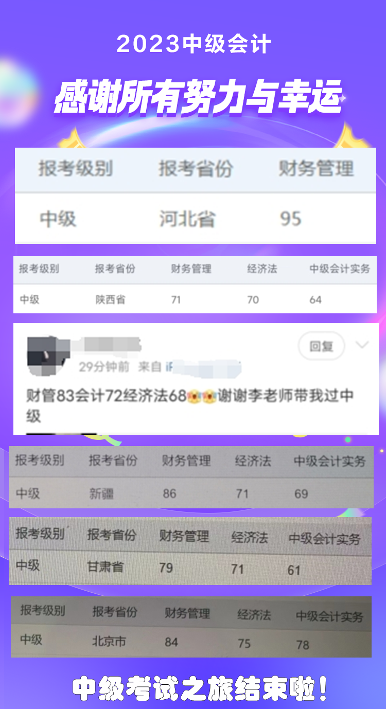 中级会计查分过后可以干些啥？可以看看大家“晒”的成绩哟！