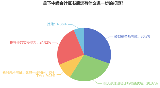 中级会计查分后躺平了？还有这些证书你都可以考虑拿下！