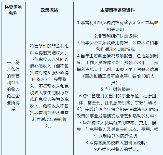 享受企业所得税税收优惠，这些资料需留存备查