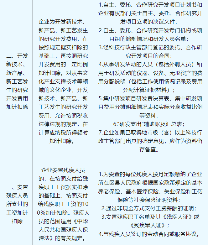 享受企业所得税税收优惠，这些资料需留存备查