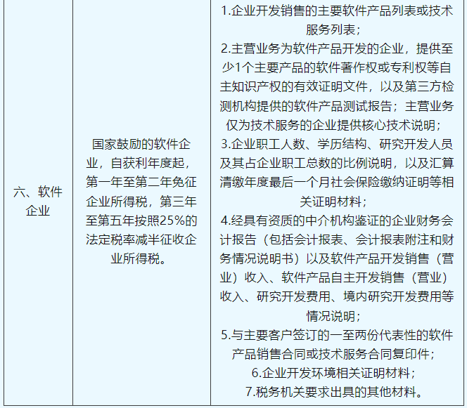 享受企业所得税税收优惠，这些资料需留存备查