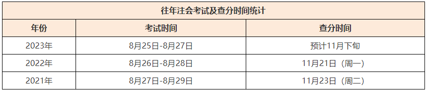 注会查分时间