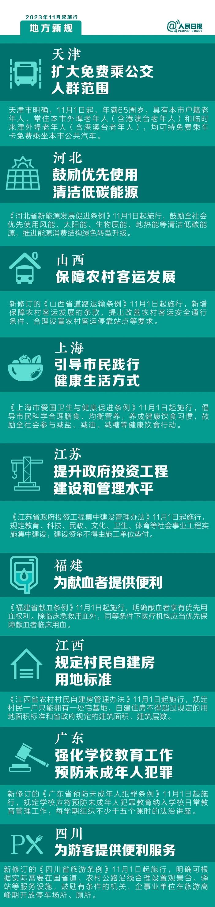 明天起，这些新规将影响你的生活