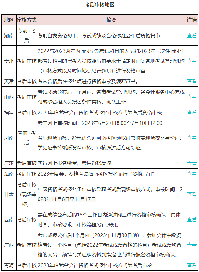 2023查分后 坐等领取中级会计证书？这件事不做影响领证！