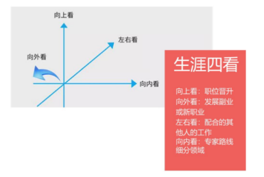 “35岁+”打工人的尴尬：跳槽难，晋升难