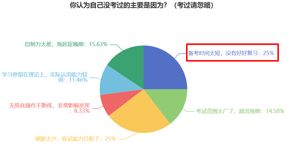 备考2024年中级会计考试 为什么提倡大家提前准备？