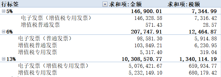 数电票申报方式大改！