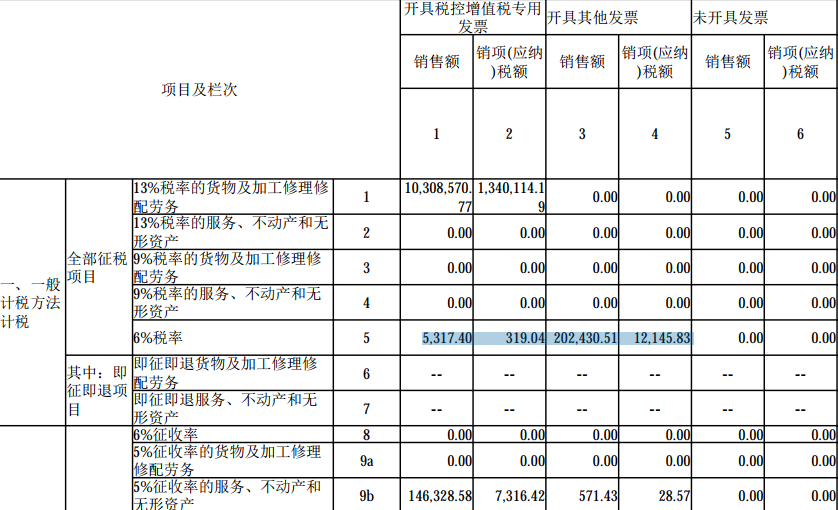 数电票申报方式大改！