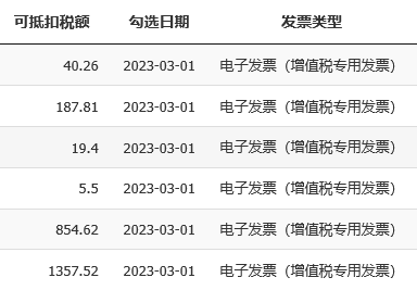 数电票申报方式大改！