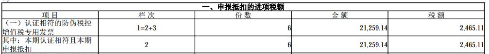 数电票申报方式大改！