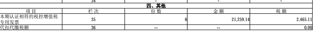 数电票申报方式大改！