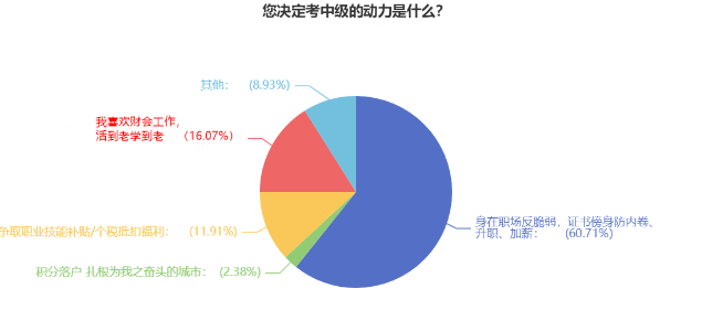 想要升职加薪？拿下中级会计证书 提升你的工作能力！