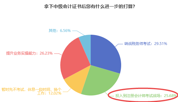 中级会计转战注会