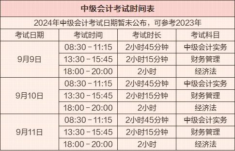 中级会计职称考试时间表&三科考试题型及分值