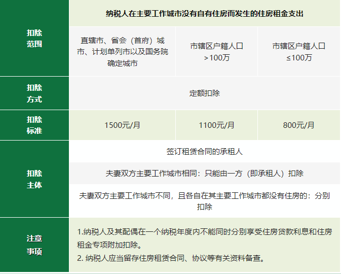 2024年度专项附加扣除确认倒计时！新变化直接影响到手工资！