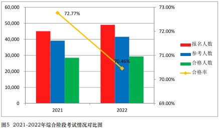 注会通过率曝光！中注协：这些考生更容易通过！