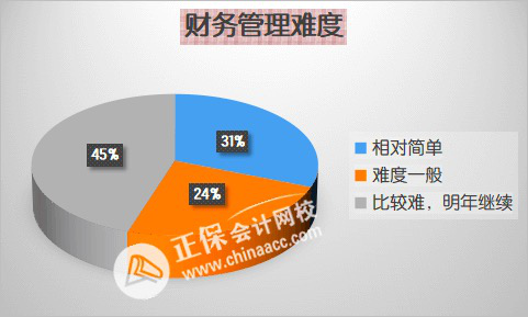 2024年中级会计备考先报哪科？各科目难度分析