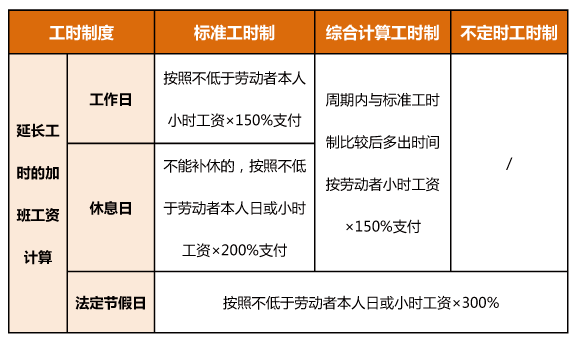 明年春节连休8天，加班工资怎么算？