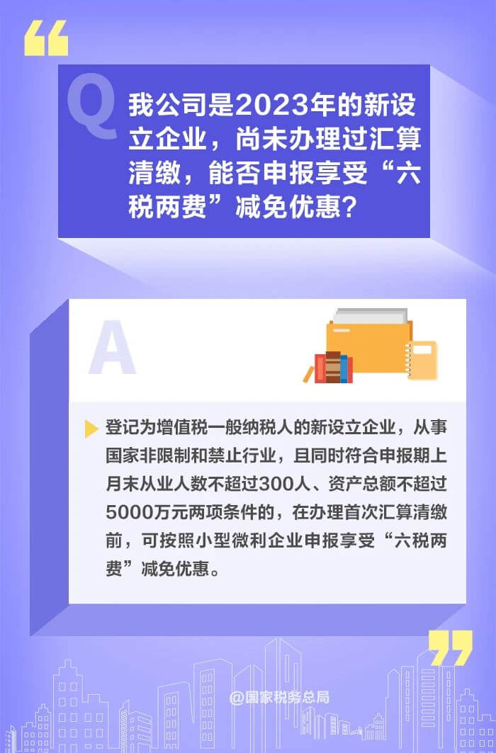 减半征收“六税两费”优惠政策